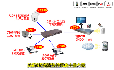 【NVR网络硬盘录像机 8路1080P 720P录像 HDMI高清 ONVIF海康大华】价格,厂家,图片,视频录像机/硬盘录像机,福州台英网络信息技术-